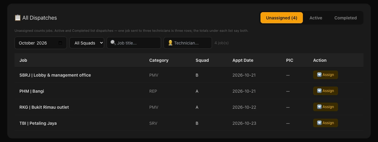 Demo company data. All Dispatches on the Unassigned tab: four jobs not yet assigned to a technician, each row showing the job, category, squad, appointment date and an Assign button.